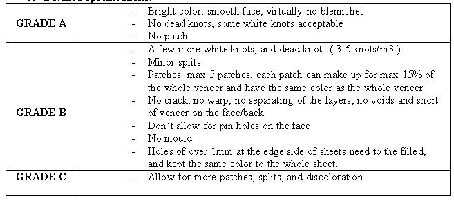 Ordinary Plywood, Commercial Plywood 18*1220*2440mm
